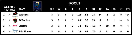 Champions Cup Round 3 Pool 3
